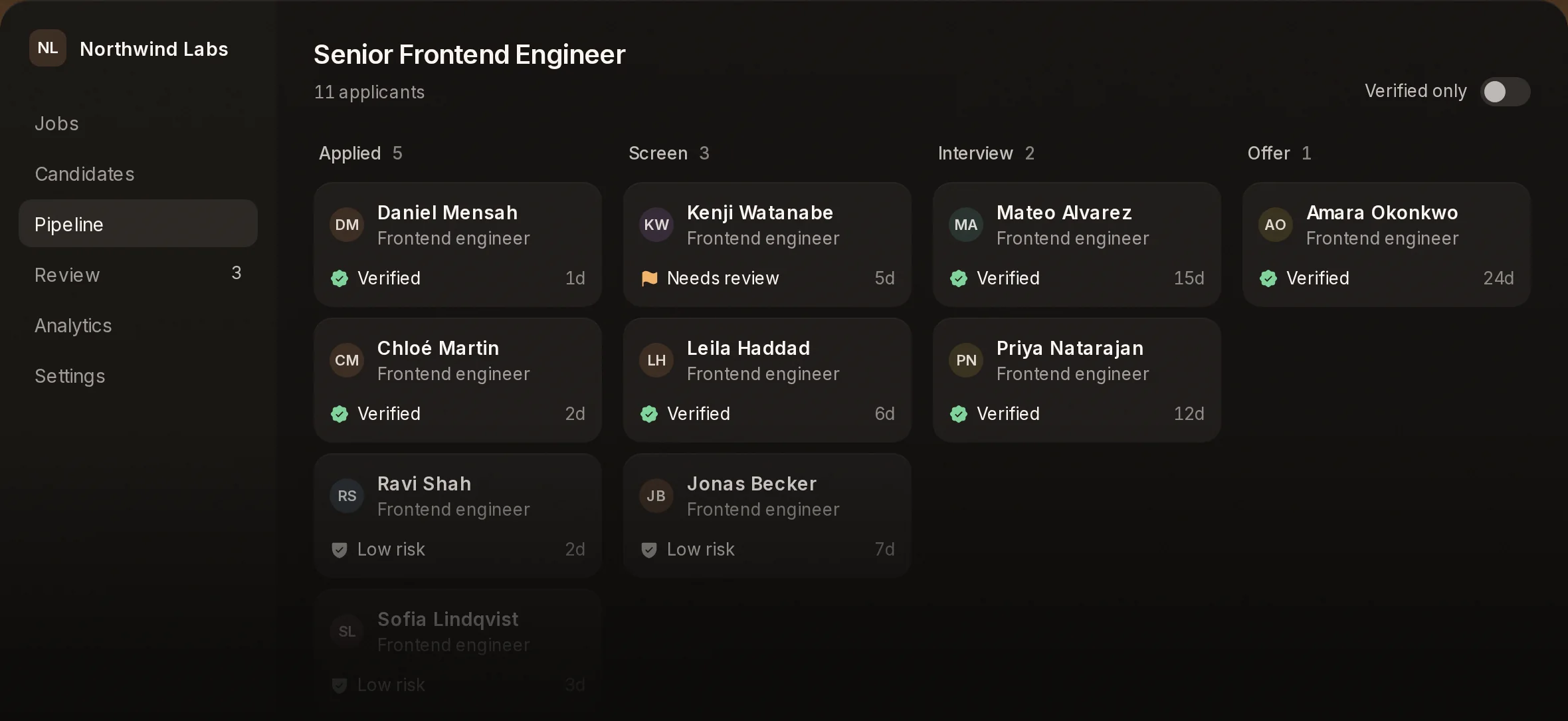 Elsin’s pipeline for a Senior Frontend Engineer role: applicants by stage, each marked Verified, Needs review or Low risk